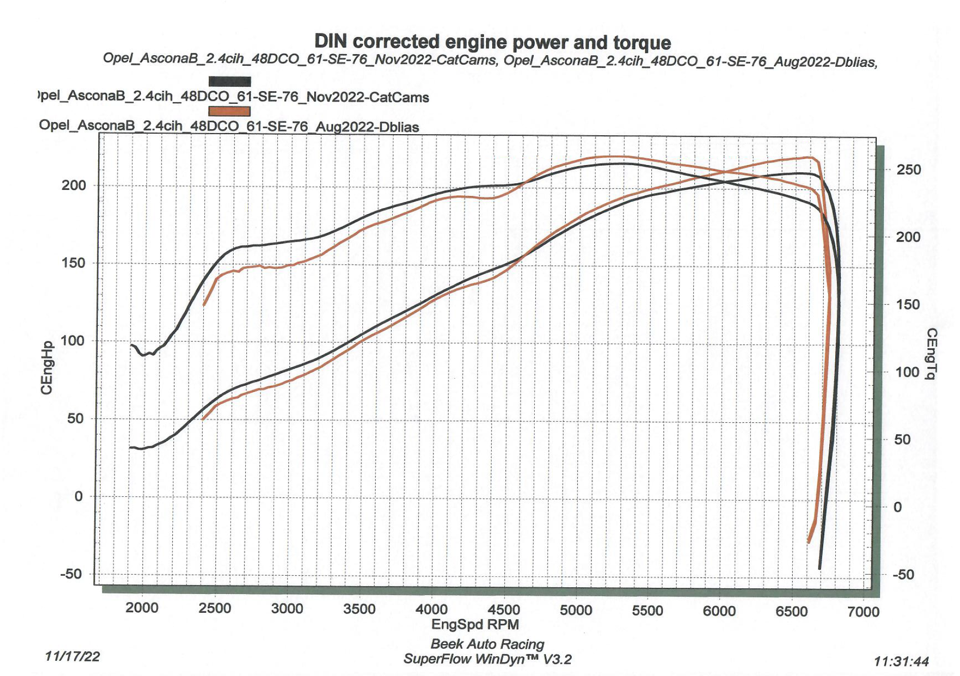 Oranje Opel Ascona B 2.5CIH met 212PK