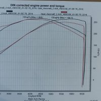 Oranje Opel Ascona B 2.5CIH met 212PK