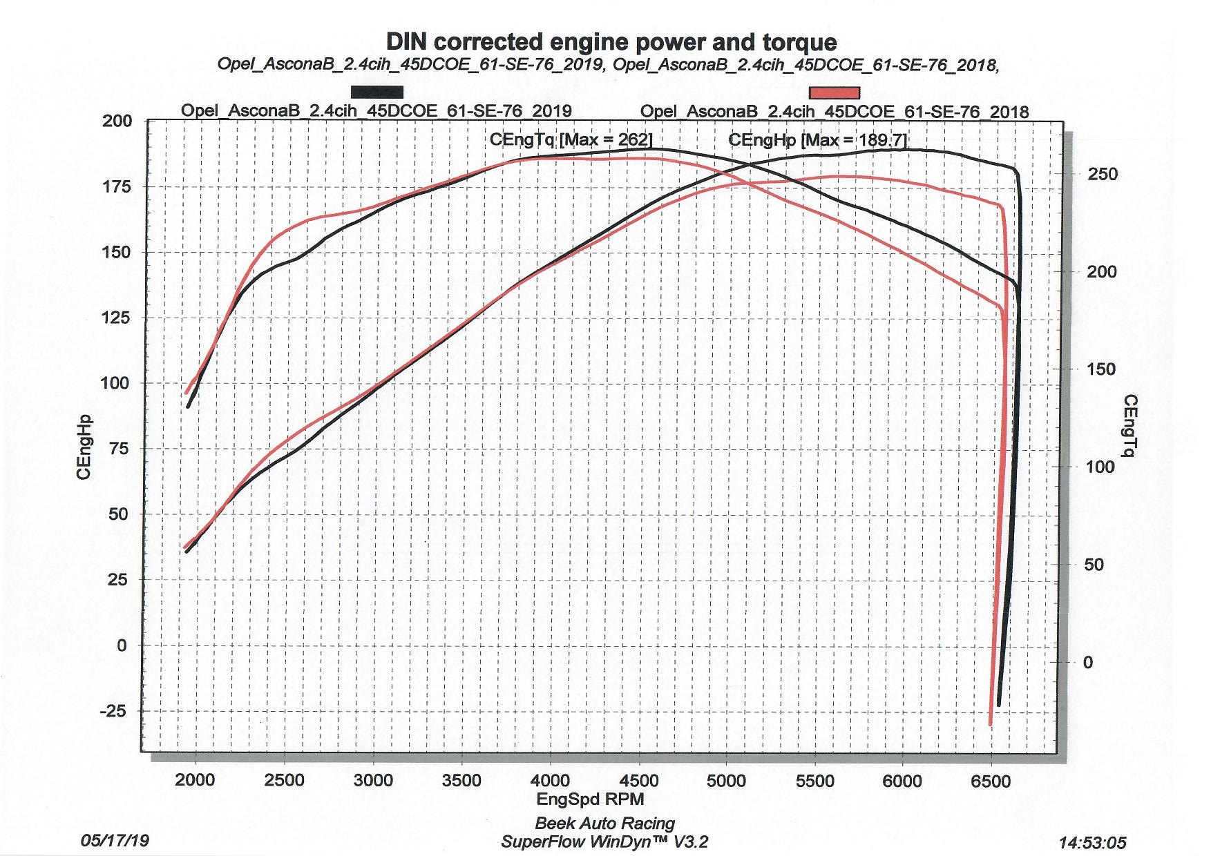 CIH opel 2.4 vermogen