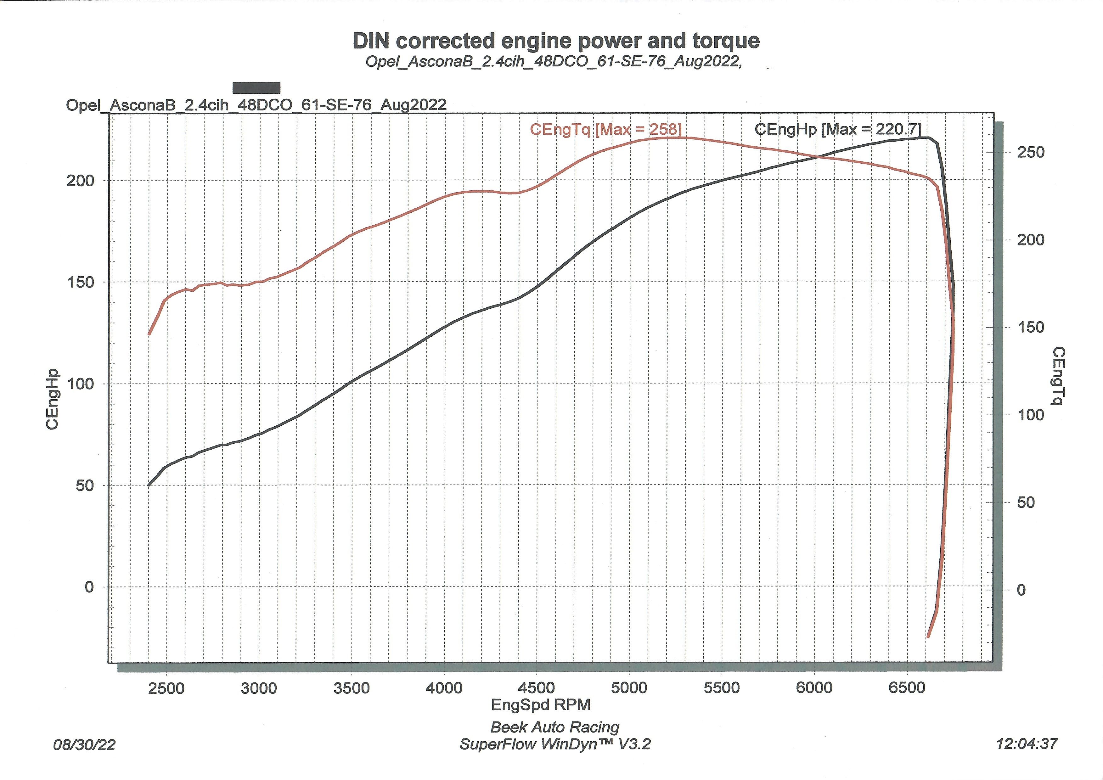 vermogen CIH 2.4